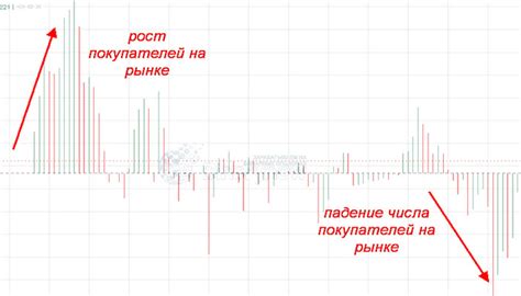 индикаторы спроса на жилье москвы и петербурга август 2008